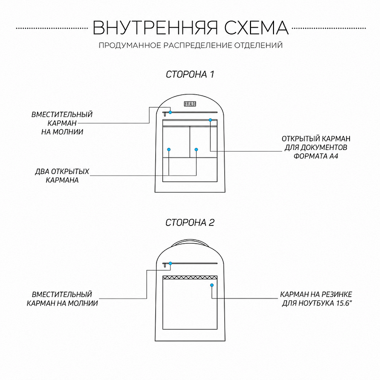 Схема отделений и организации
