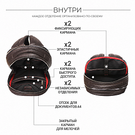 ОРГАНИЗОВАНО ИЗНУТРИ