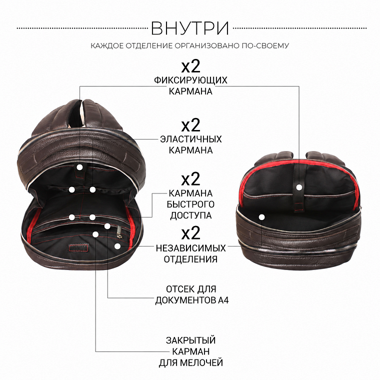 ОРГАНИЗОВАНО ИЗНУТРИ
