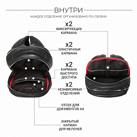 ОРГАНИЗОВАНО ИЗНУТРИ