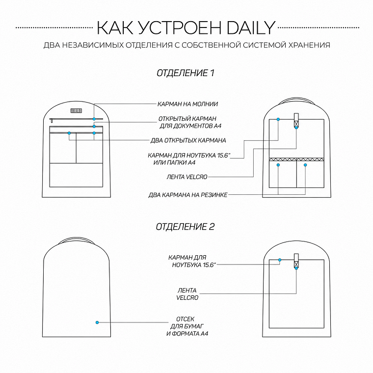 Схема отделений и карманов кожаного рюкзака BRIALDI Daily
