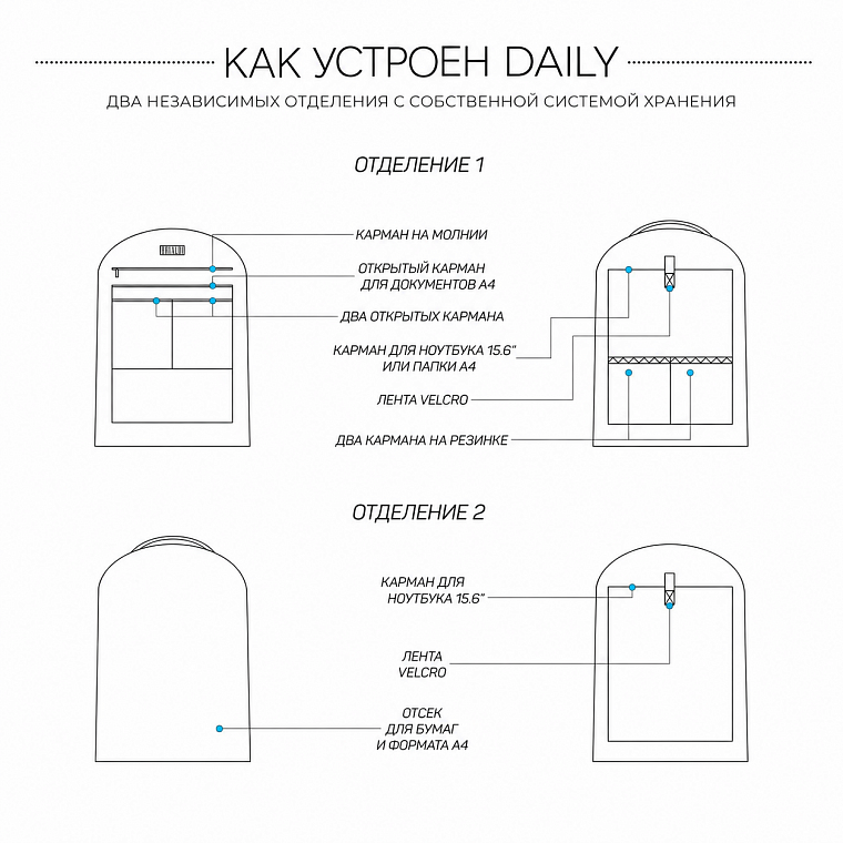 Схема отделений и карманов кожаного рюкзака BRIALDI Daily
