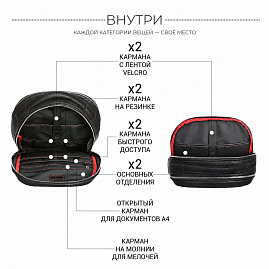 Внутренние отделения BRIALDI Daily для ноутбука 15,6″ и документов А4