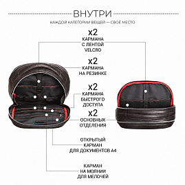 Внутренние отделения BRIALDI Daily для ноутбука 15,6″ и документов А4