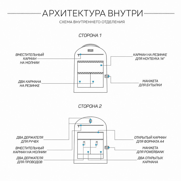 BRIALDI Explorer — схематичная организация внутри